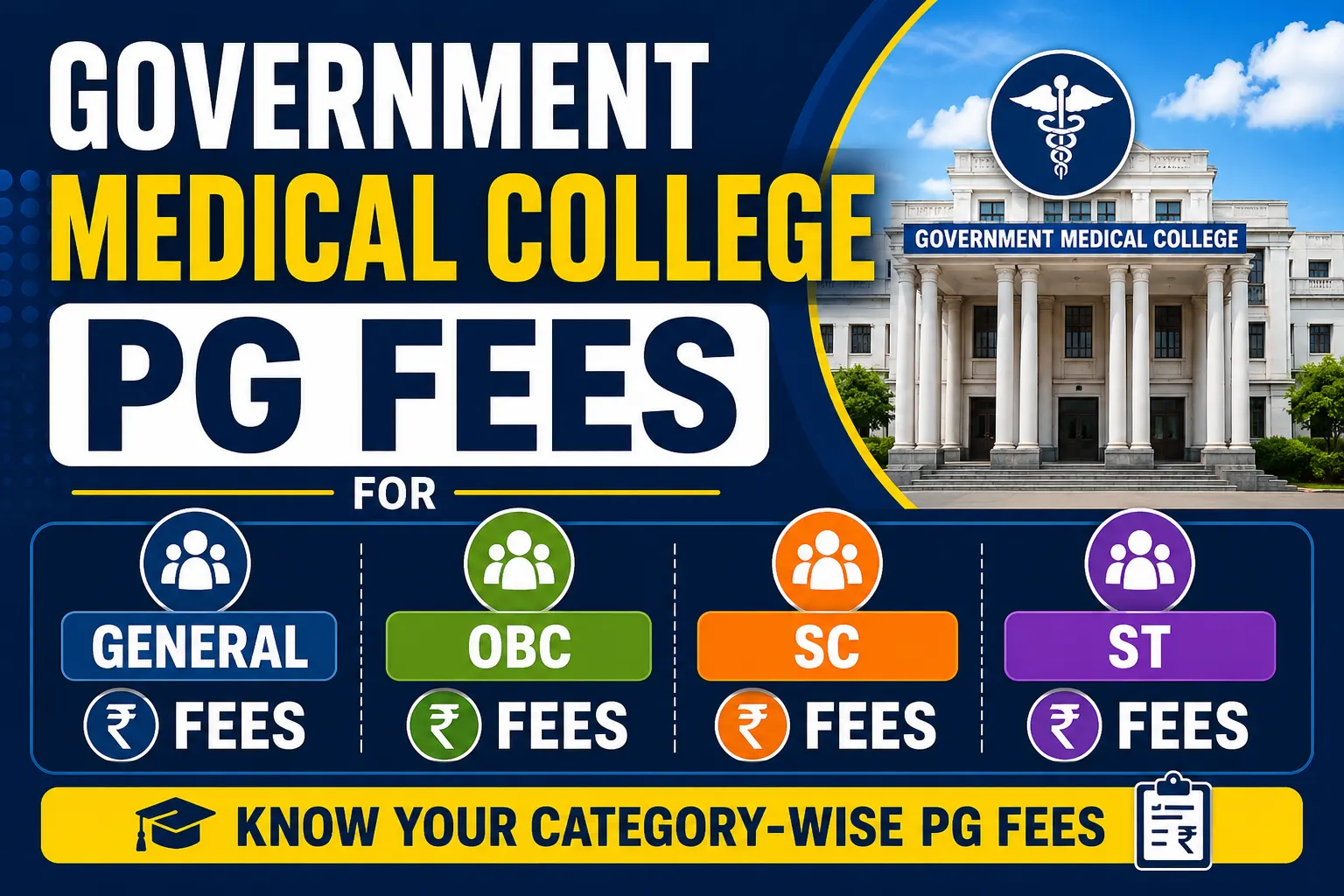 Government Medical College PG Fees for General, OBC, SC, and ST Categories